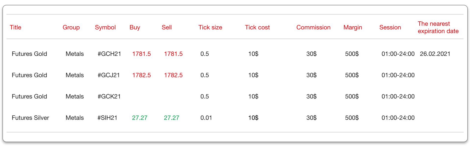 Trading CFD Berjangka