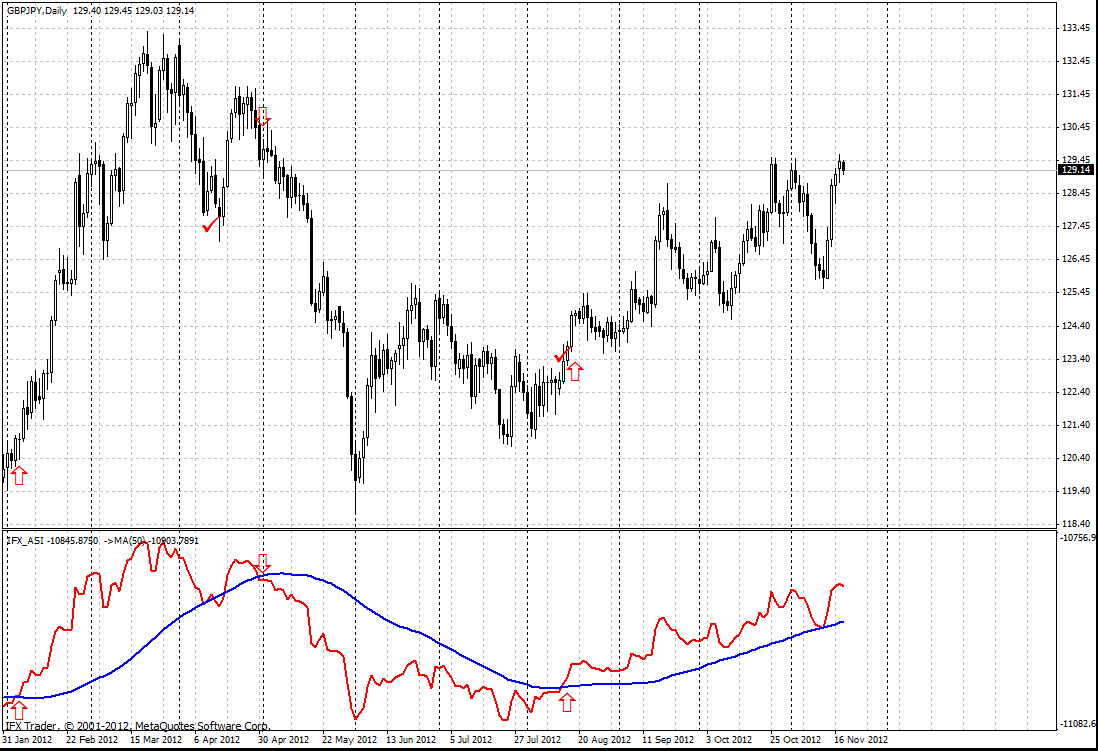 forex indicators: اے ایس آئی