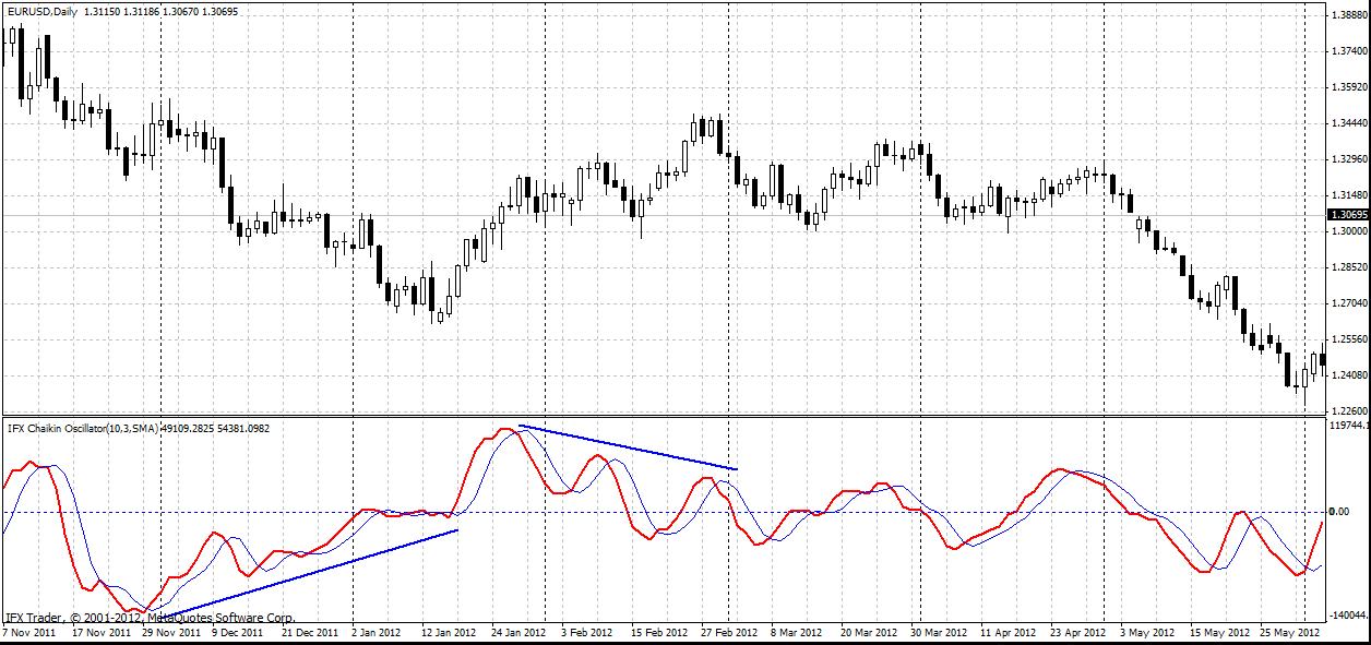 forex indicators:  