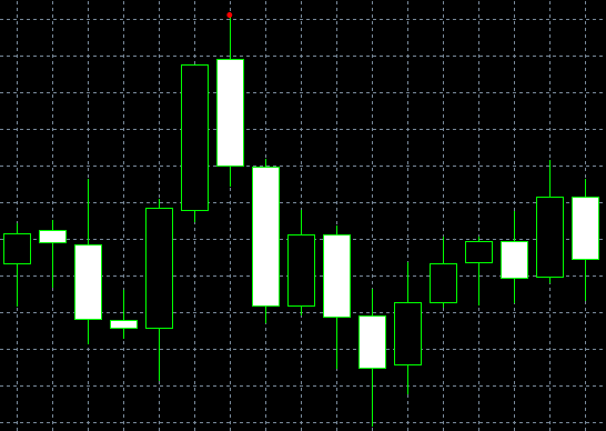 forex indicators: ডার্ক ক্লাউড কভার