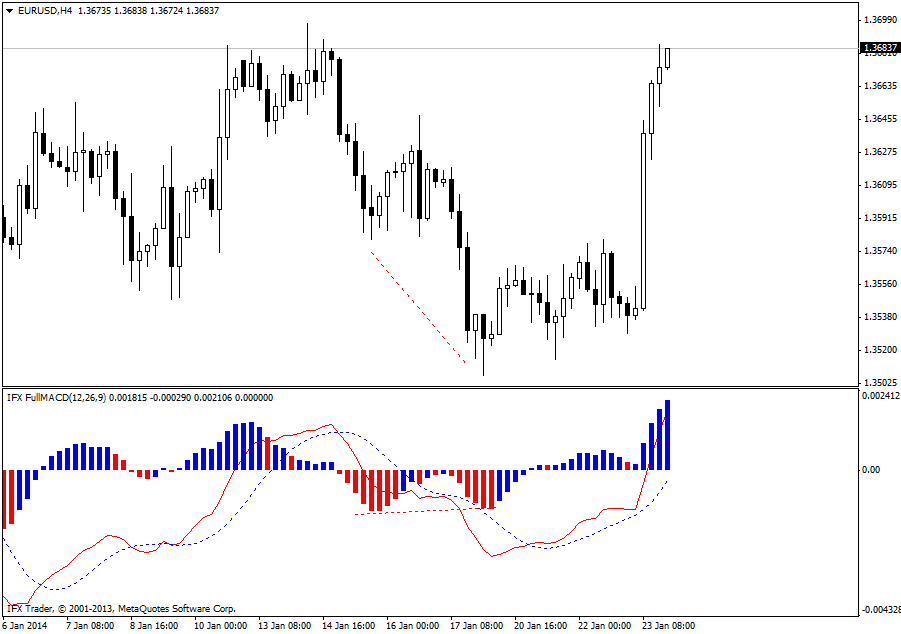 完整MACD