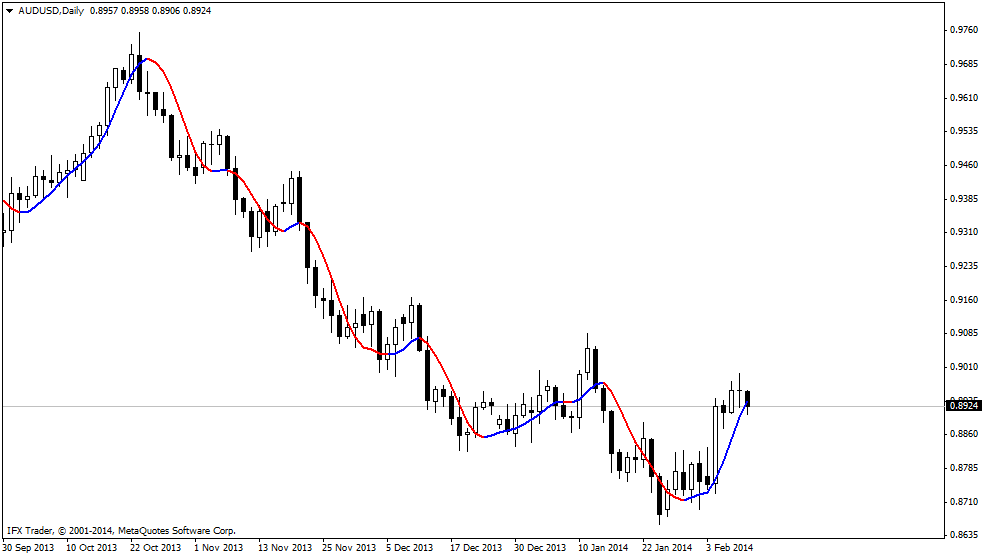 Indicador HMA