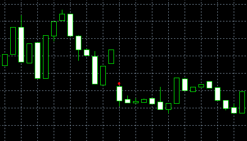 The Kicking pattern - bearish version