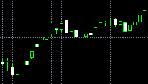 forex indicators: কিকিং প্যাটার্ন