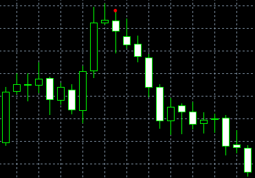 forex indicators: Morning Doji Star và Evening Doji Star