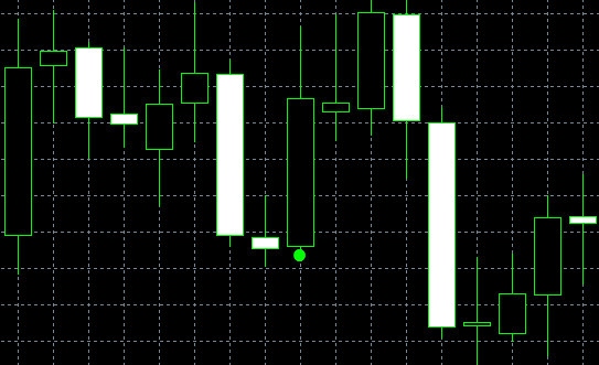 forex indicators: Morning Star and Evening Star (Sankawa Ake No Myojyo and Sankawa Yoi No Myojyo)