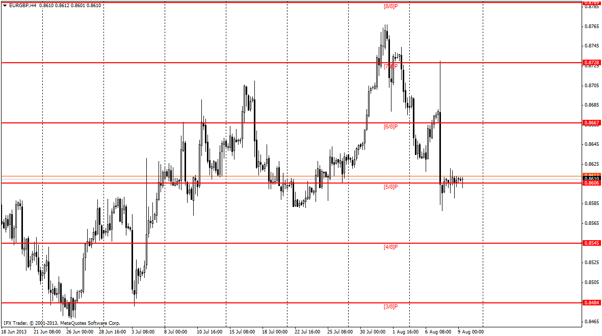 forex indicators: خط مورى X