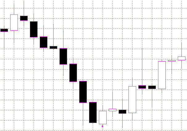 forex indicators: 刺透线 (Kirikomi)