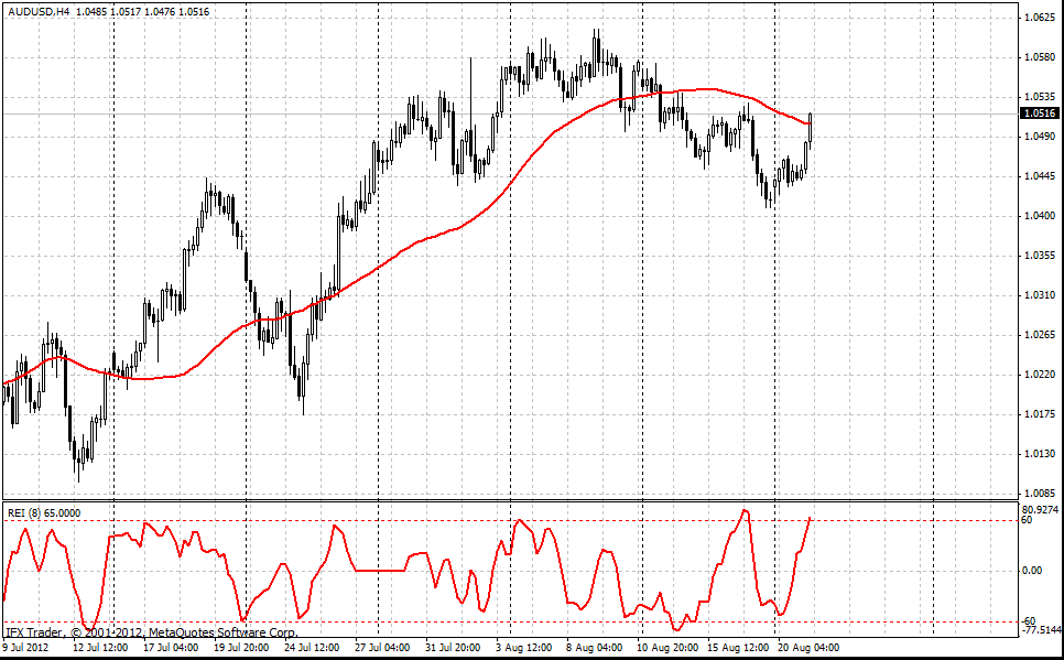 forex indicators: Índice de Expansión de Rango