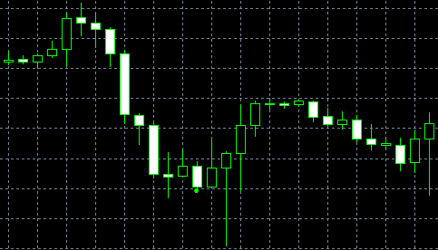 forex indicators: چسپاں سینڈوچ پیٹرن