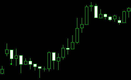 forex indicators:     