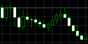 forex indicators: Три чорні ворони (санба гарасу)