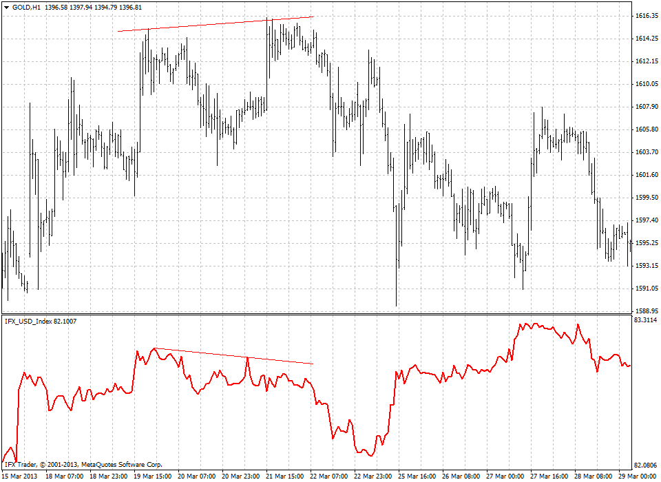 forex indicators: Indeks Dolar US