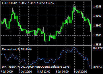 momentum indicator